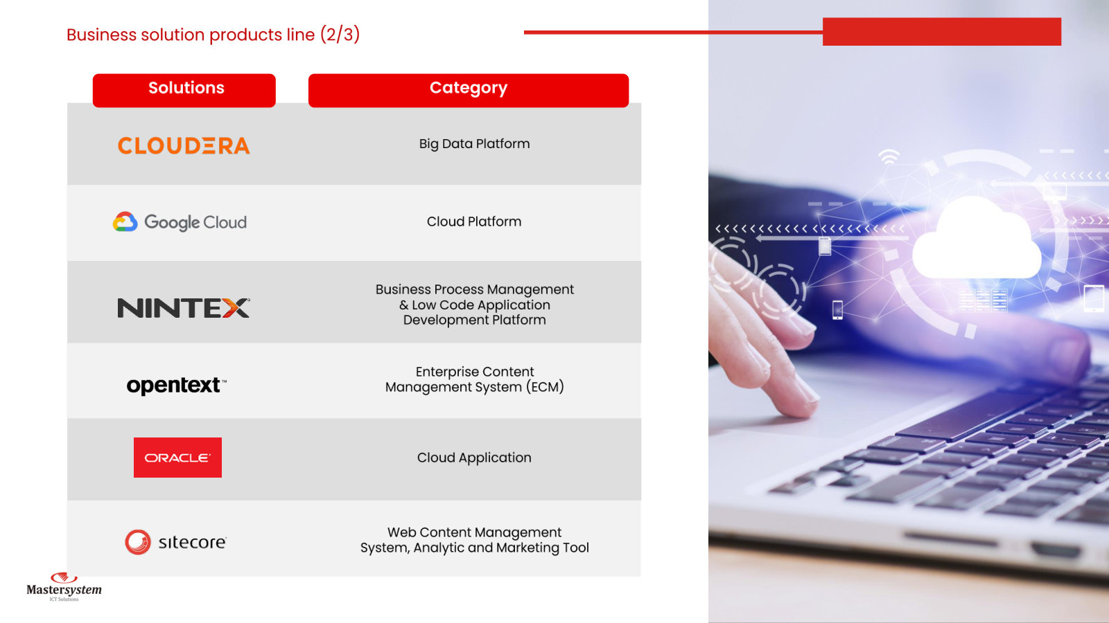 Product catalogue (2/3): Cloudera, Google Cloud, Nintex, OpenText, Oracle and Sitecore — data, low-code, content and cloud applications.